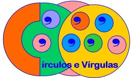 Círculos e Vírgulas Explicações e Estudos